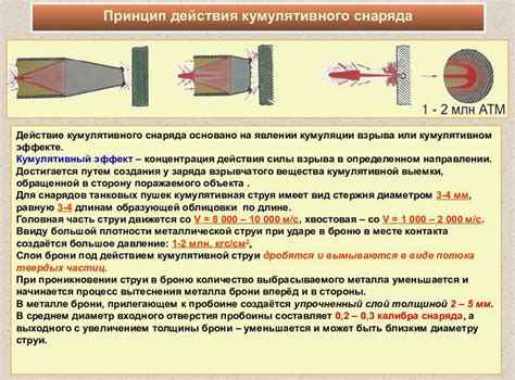 Принцип работы кумулятивного эффекта