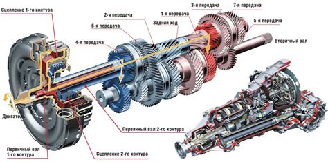 Принцип работы трансмиссии Мицубиси Либеро