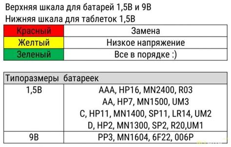 Проверка батареек и наличие обновлений