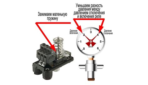 Проверка и регулировка давления при использовании метана в автомобильном двигателе