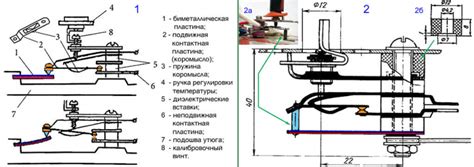 Проверка работы регулятора тепла утюга