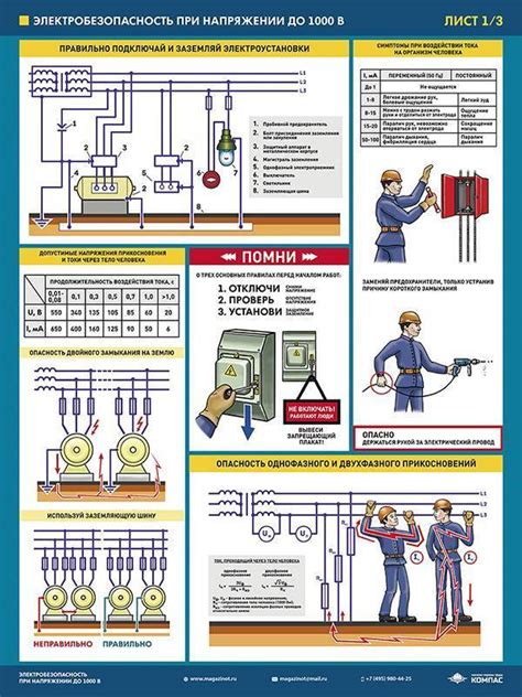 Проверка электрической безопасности
