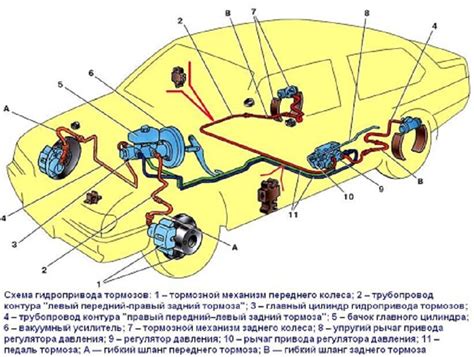 Продувка механизмов и элементов автомобиля