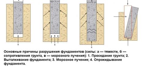 Прочность и долговечность стоек