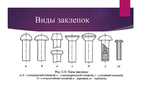 Разновидности заклепок