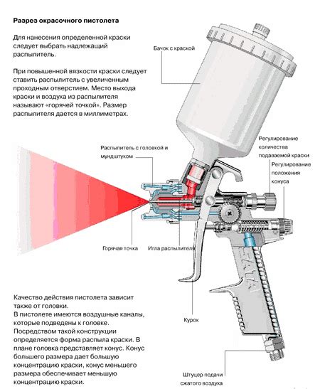 Регулировка давления нагнетания краски