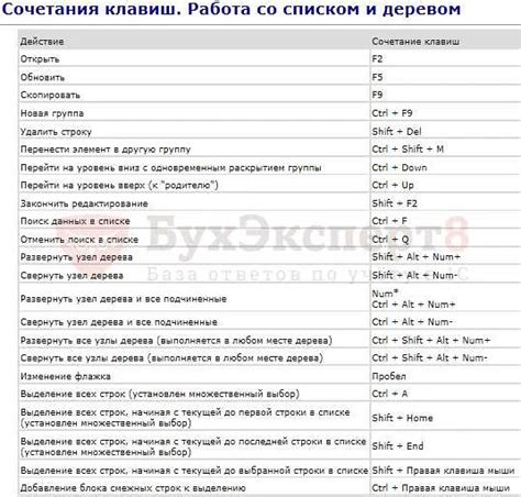 Регулировка скорости нажатия клавиш