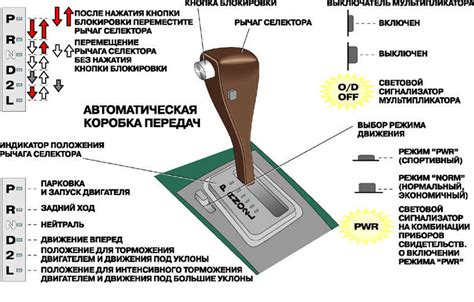Режимы работы АКПП: понимание и особенности