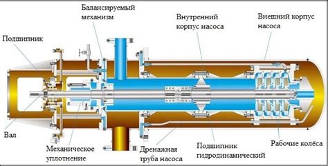 Роль и значение уплотнительных элементов в функционировании насоса