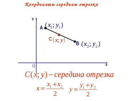 Скопируйте координаты