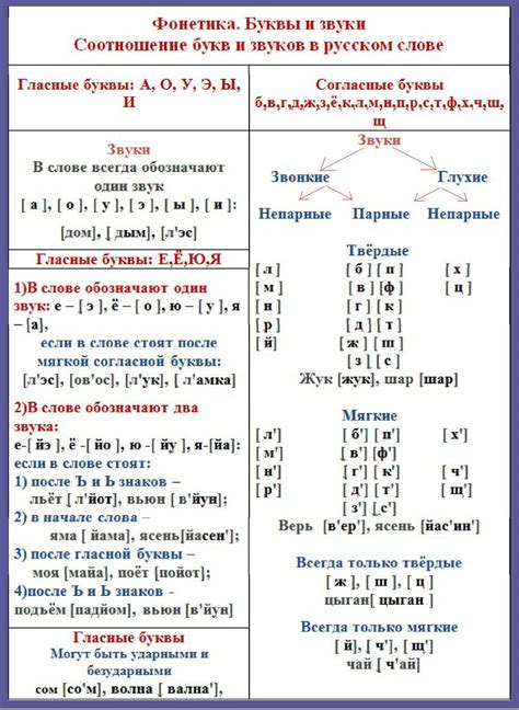 Слова и выражения, иллюстрирующие особенности русского языка