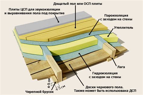 Советы для устранения проблемы
