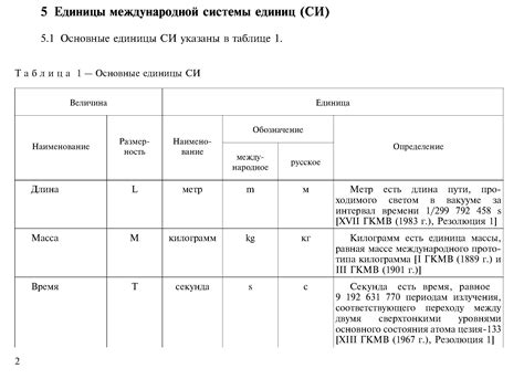 Сокращение без точки