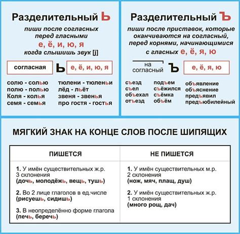 Твердый знак после одиночных согласных