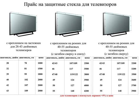 Технические аспекты переноса телевизора 50 дюймов