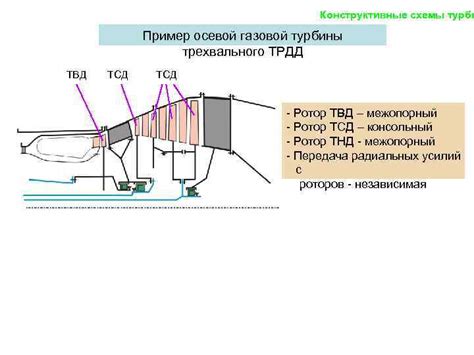 Требования к выбору турбины