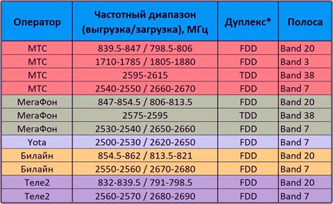Тюнинг частотных диапазонов