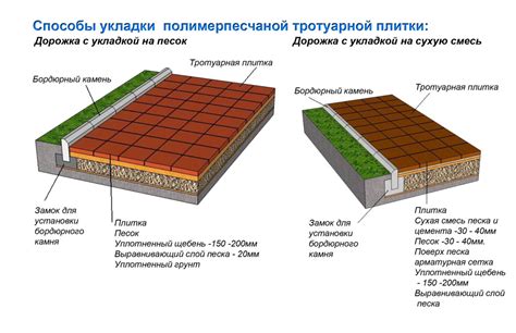 Удобство и эффективность работы с тротуарной плиткой