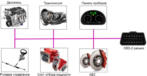 Узнаем, как системы автомобиля управляются через CAN-шина
