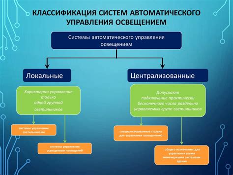 Управление системой климатического контроля: неоспоримое комфортное решение