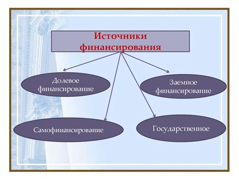 Финансовый аспект