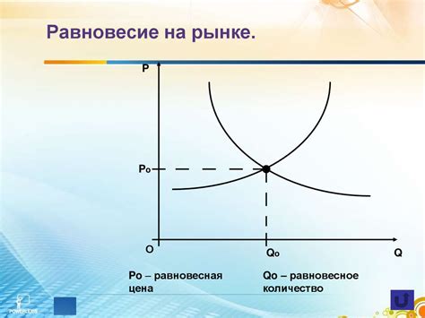 Цена и доступность на рынке