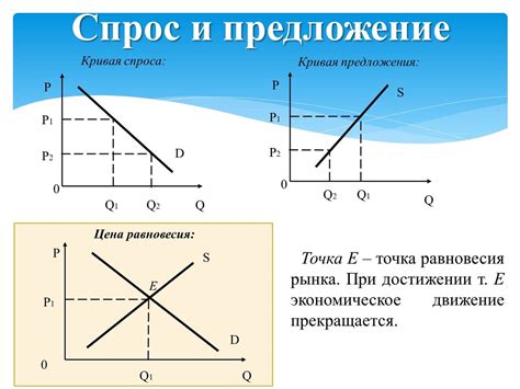 Цены и доступность на рынке