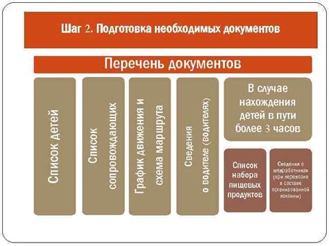 Шаг 1. Подготовка необходимых документов