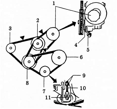 Шаг 4: Регулировка натяжения