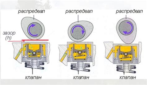 Шаг 4: Установка оптимального промежутка между магнитом и плунжером