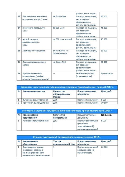 Шаг 5: Проверка эффективности