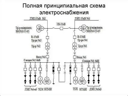 Этап 3: Понимание организации электрической проводки