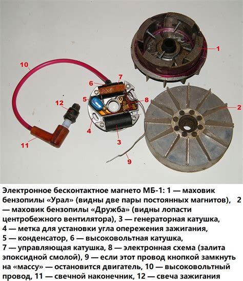  Роль правильной настройки системы зажигания
