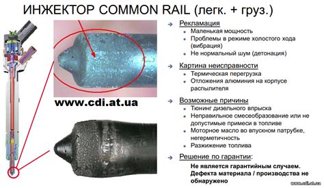   Проверка и регулировка прицеливания для точной попадаемости 